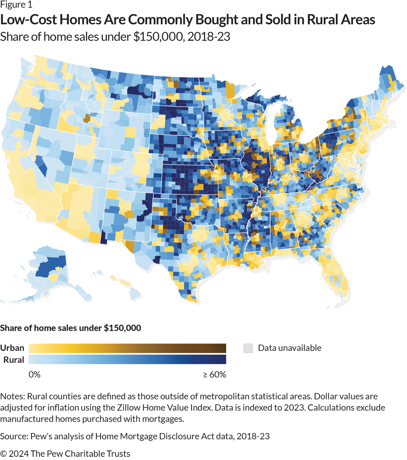 Map of the United States showing in blue and yellow the share of homes in each county that sold for under $150,000 from 2018 to 2023. Low-cost home sales were most common in the Great Plains, the Midwest, and parts of the South, and least common on the East and West coasts.