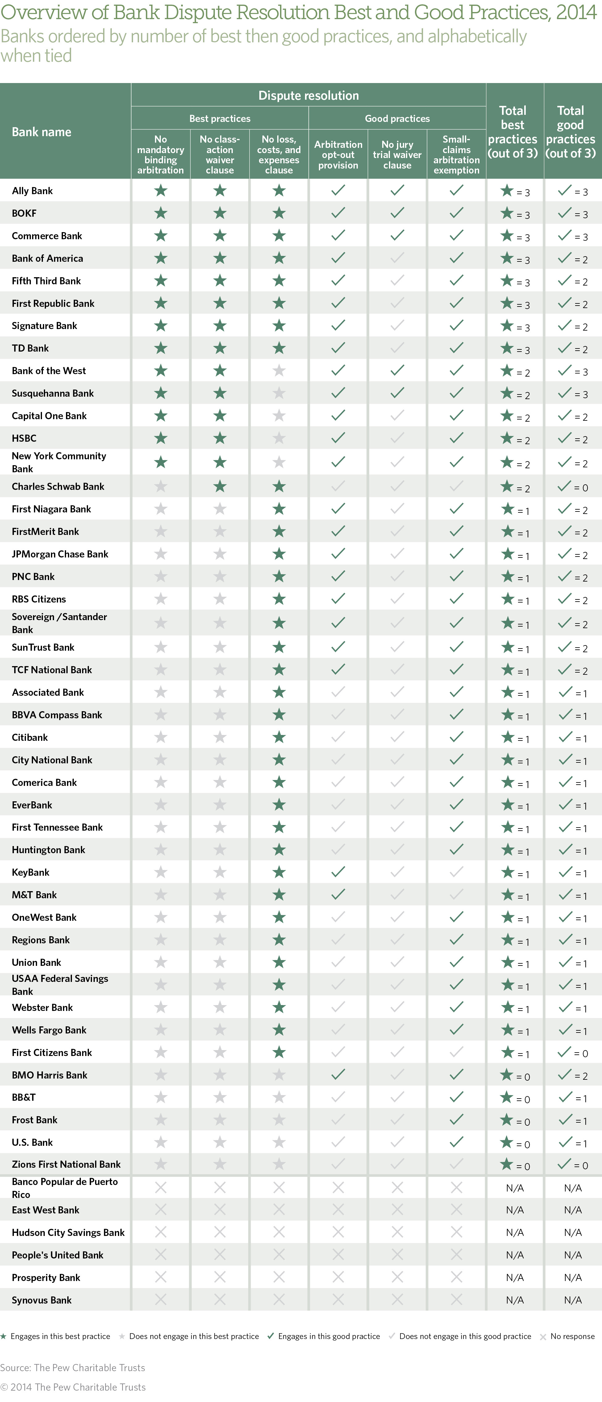 Overview of Bank Dispute Resolution Best and Good Practices Overview of Bank Dispute Resolution Best and Good Practices