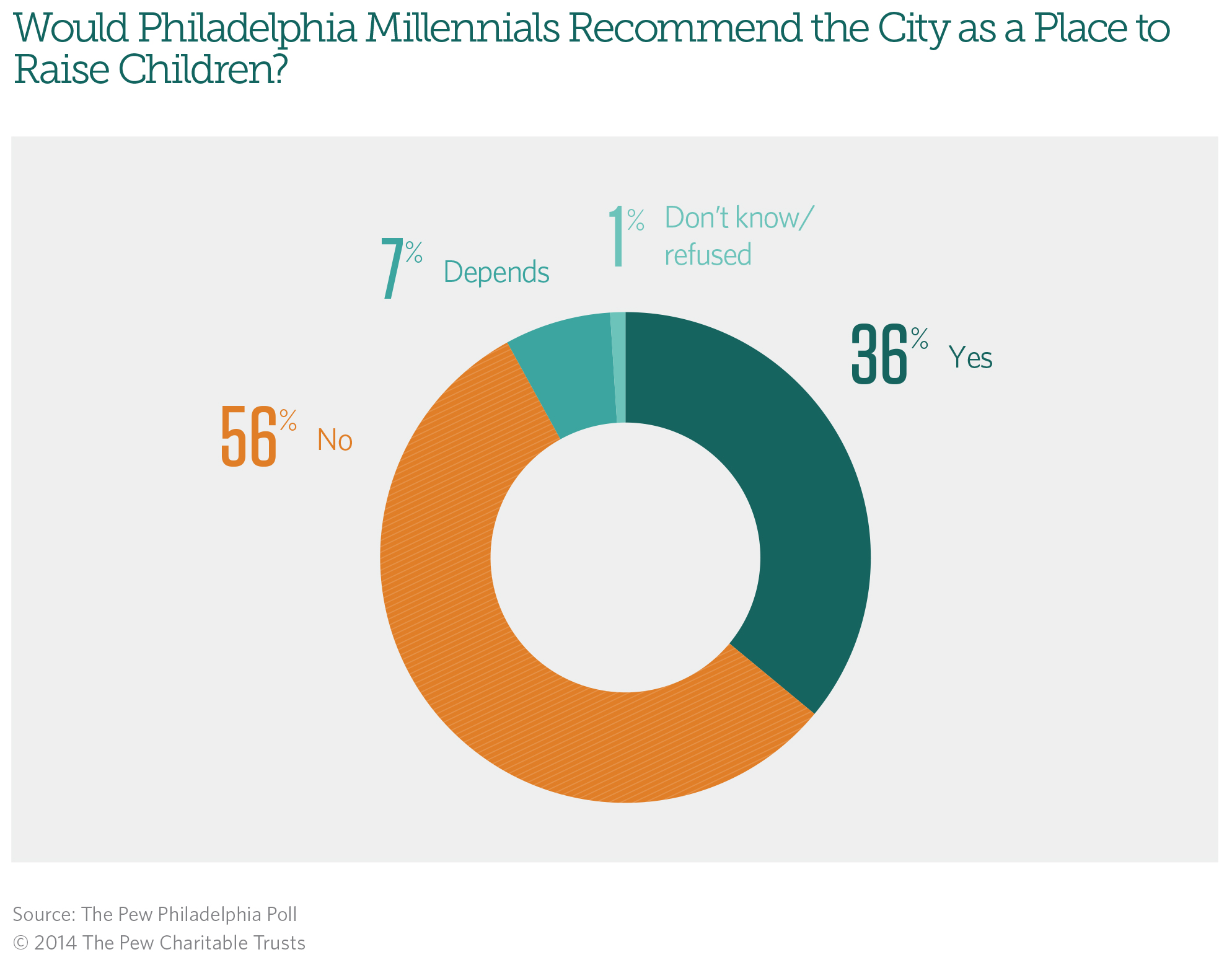 Figure9-millenials